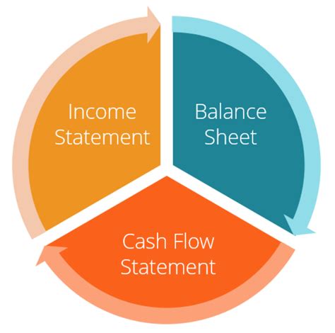 FINANCIAL STATEMENTS .